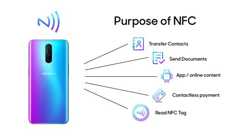 nfc usage means